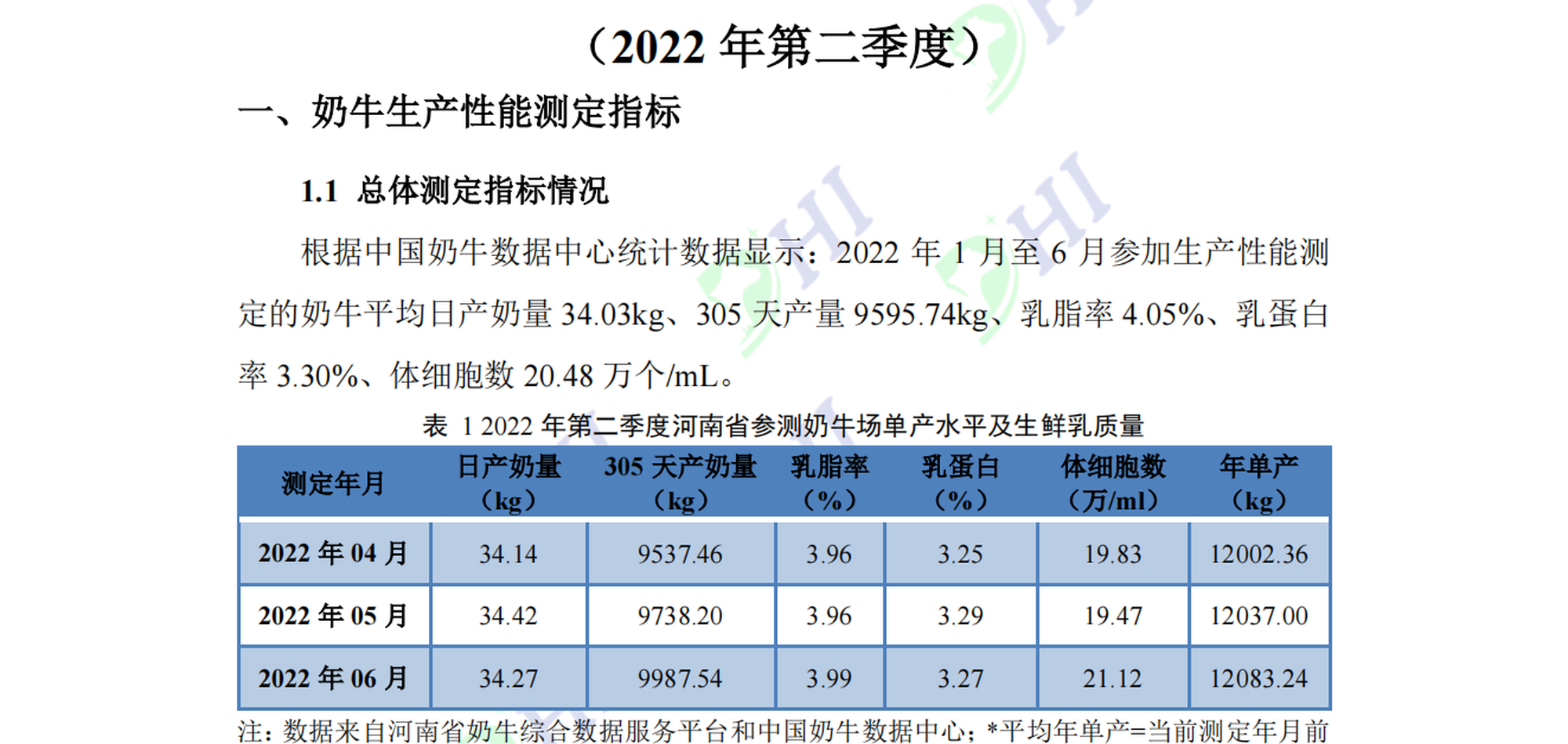 河南省奶业形势及DHI测定情况分析 （2022年第2季度报告）7.21
